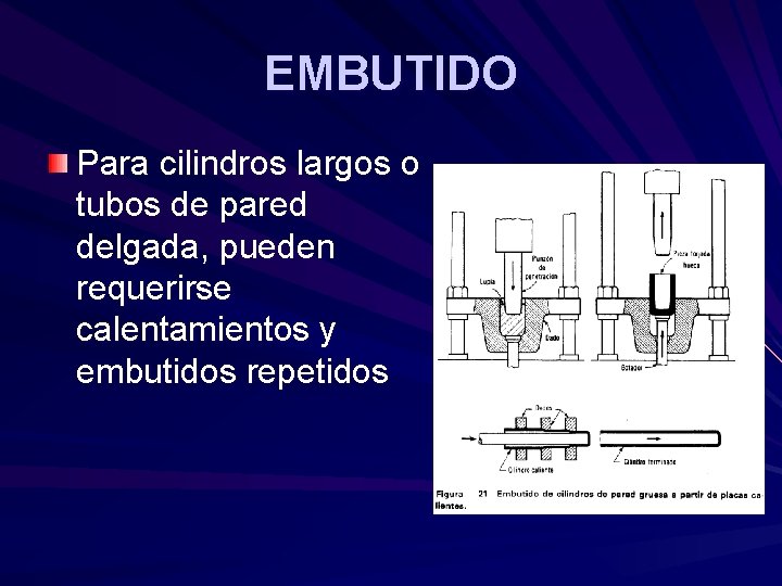 EMBUTIDO Para cilindros largos o tubos de pared delgada, pueden requerirse calentamientos y embutidos EMBUTIDO Para cilindros largos o tubos de pared delgada, pueden requerirse calentamientos y embutidos
