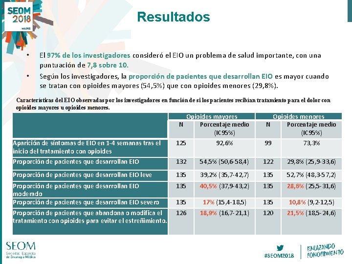 Resultados • • El 97% de los investigadores consideró el EIO un problema de Resultados • • El 97% de los investigadores consideró el EIO un problema de