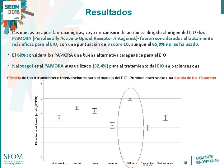 Resultados • Las nuevas terapias farmacológicas, cuyo mecanismo de acción va dirigido al origen Resultados • Las nuevas terapias farmacológicas, cuyo mecanismo de acción va dirigido al origen
