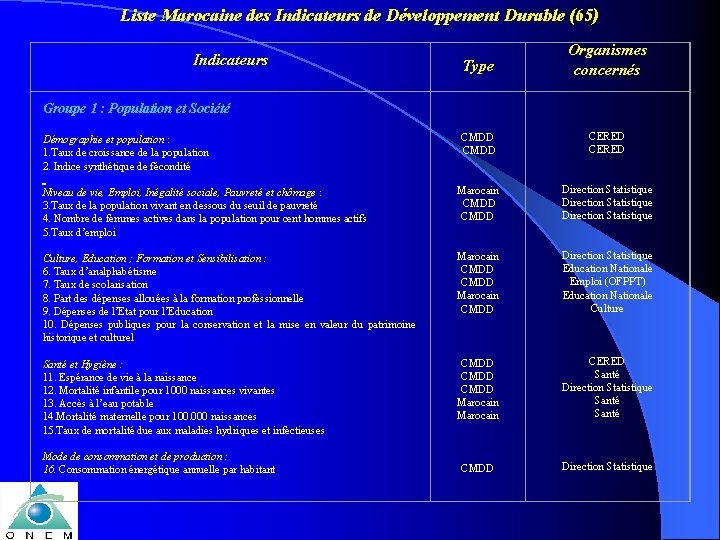 Liste Marocaine des Indicateurs de Développement Durable (65) Indicateurs Type Groupe 1 : Population