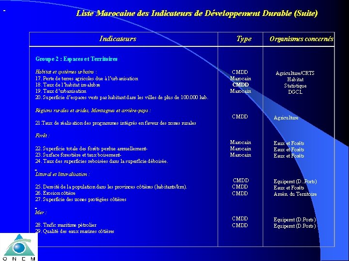 Liste Marocaine des Indicateurs de Développement Durable (Suite) Indicateurs Type Organismes concernés Groupe