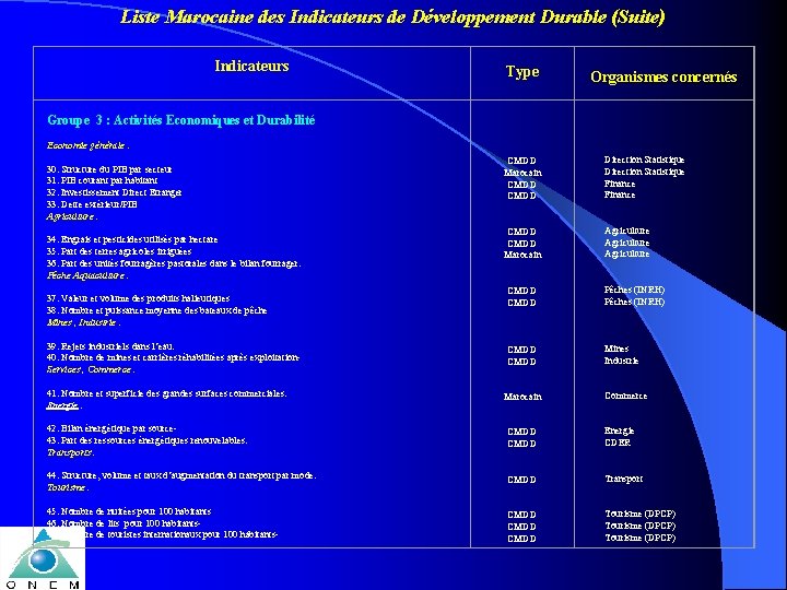 Liste Marocaine des Indicateurs de Développement Durable (Suite) Indicateurs Type Groupe 3 : Activités