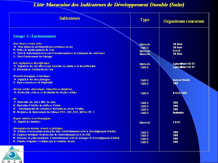 Liste Marocaine des Indicateurs de Développement Durable (Suite) Indicateurs Type Organismes concernés Groupe 4