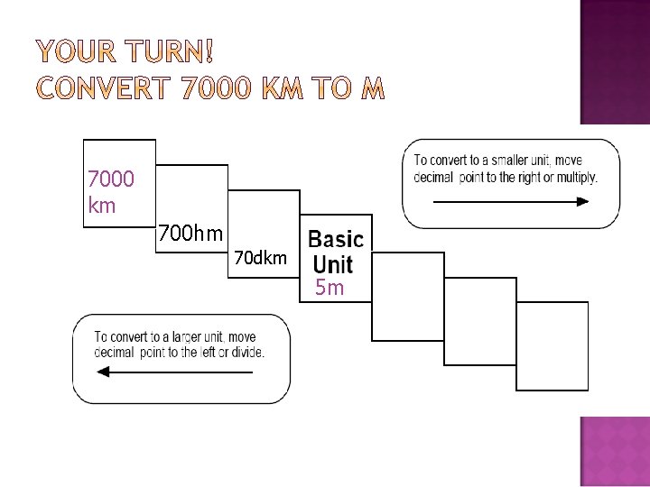 7000 km 700 hm 70 dkm 5 m 