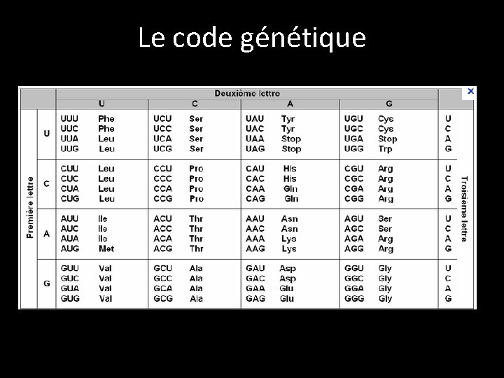 Le code génétique 