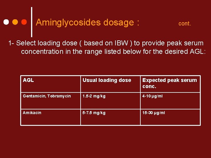 Aminglycosides dosage : cont. 1 - Select loading dose ( based on IBW )