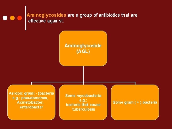 Aminoglycosides are a group of antibiotics that are effective against: Aminoglycoside (AGL) Aerobic gram(