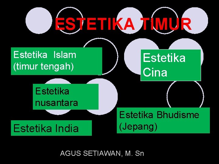 ESTETIKA TIMUR Estetika Islam (timur tengah) Estetika Cina Estetika nusantara Estetika India Estetika Bhudisme