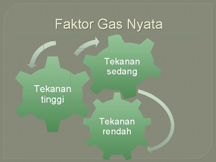 Faktor Gas Nyata Tekanan sedang Tekanan tinggi Tekanan rendah 