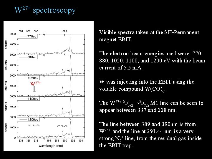 W 27+ spectroscopy Visible spectra taken at the SH-Permanent magnet EBIT. The electron beam