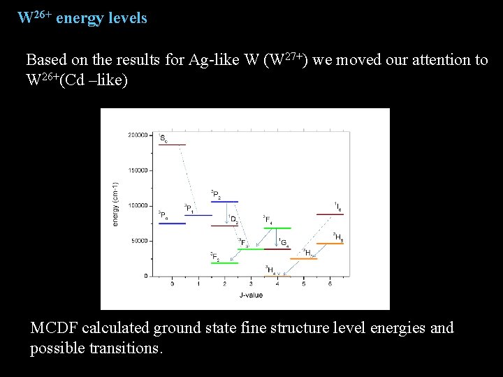 W 26+ energy levels Based on the results for Ag-like W (W 27+) we