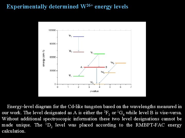 Experimentally determined W 26+ energy levels Energy-level diagram for the Cd-like tungsten based on