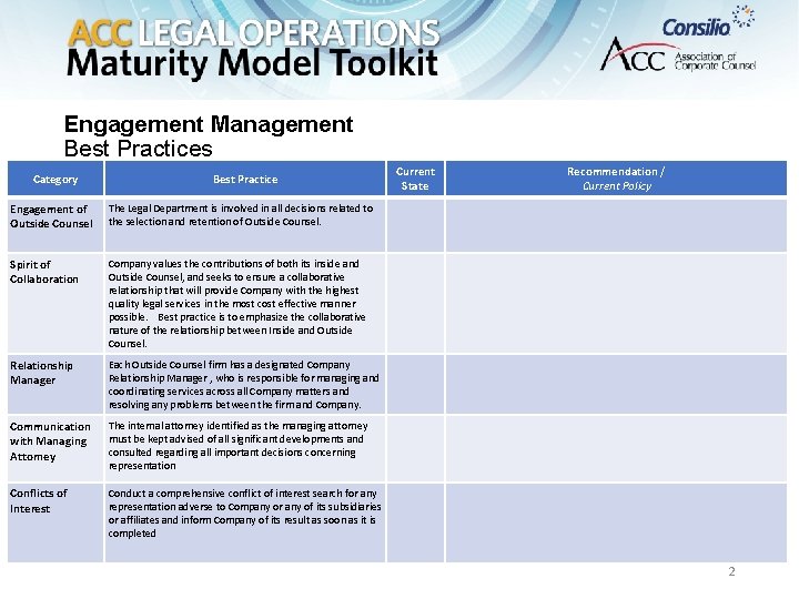 Engagement Management Best Practices Category Best Practice Engagement of Outside Counsel The Legal Department