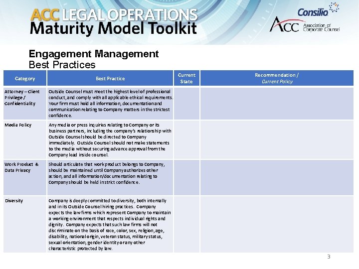 Engagement Management Best Practices Category Best Practice Attorney – Client Privilege / Confidentiality Outside