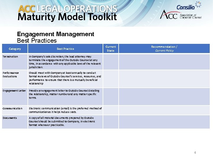 Engagement Management Best Practices Category Best Practice Termination In Company’s sole discretion, the lead