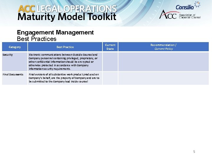 Engagement Management Best Practices Category Best Practice Security Electronic communications between Outside Counsel and