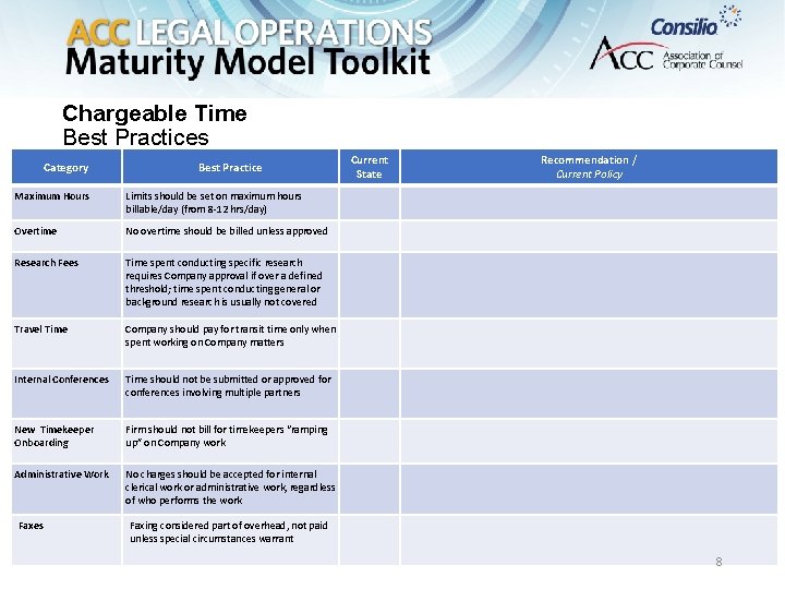 Chargeable Time Best Practices Category Best Practice Maximum Hours Limits should be set on