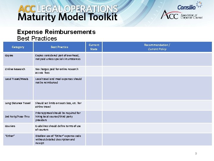 Expense Reimbursements Best Practices Category Best Practice Copies considered part of overhead, not paid