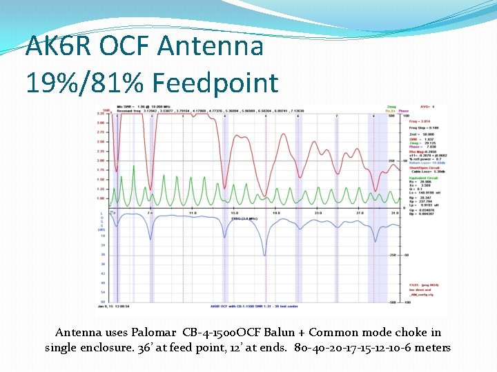 AK 6 R OCF Antenna 19%/81% Feedpoint Antenna uses Palomar CB-4 -1500 OCF Balun