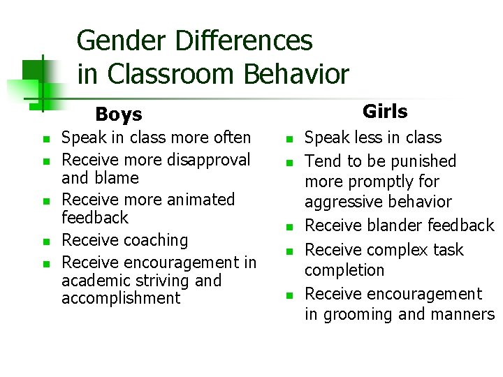 Gender Differences in Classroom Behavior Girls Boys n n n Speak in class more