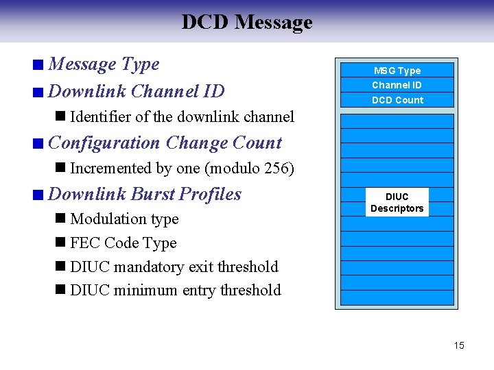 DCD Message Type Downlink Channel ID MSG Type Channel ID DCD Count n Identifier