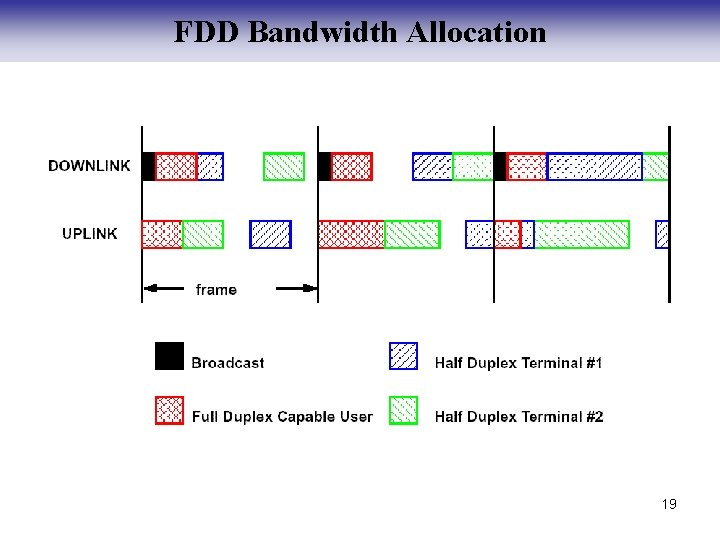 FDD Bandwidth Allocation 19 