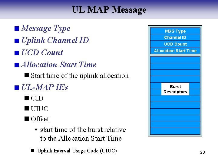 UL MAP Message Type Uplink Channel ID UCD Count Allocation Start Time MSG Type
