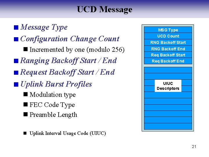 UCD Message Type Configuration Change Count n Incremented by one (modulo 256) Ranging Backoff