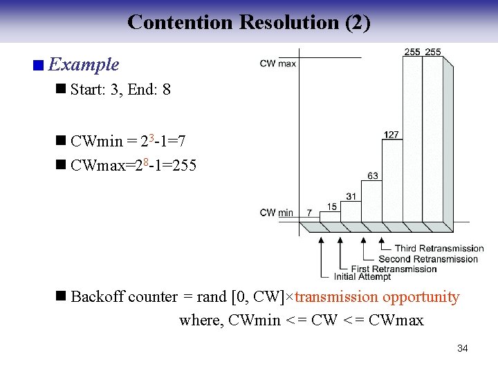 Contention Resolution (2) Example n Start: 3, End: 8 n CWmin = 23 -1=7