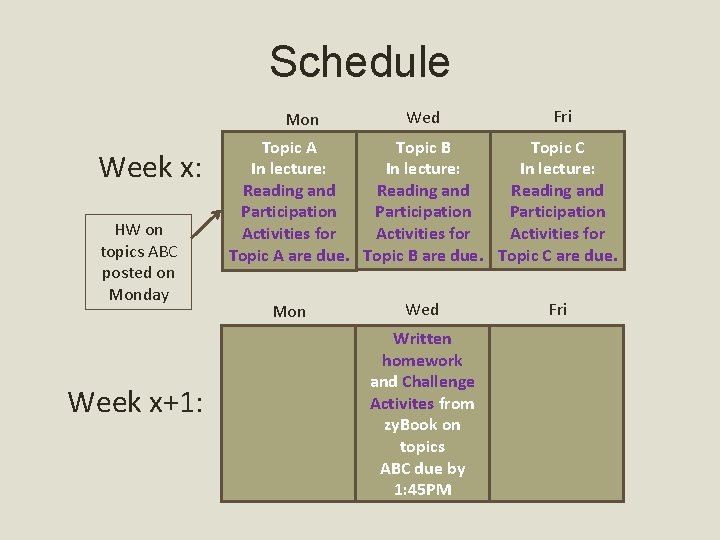 Schedule Mon Week x: HW on topics ABC posted on Monday Week x+1: Wed