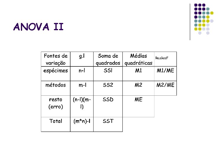 ANOVA II 