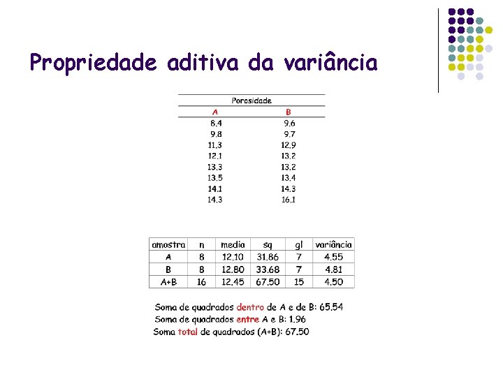 Propriedade aditiva da variância 