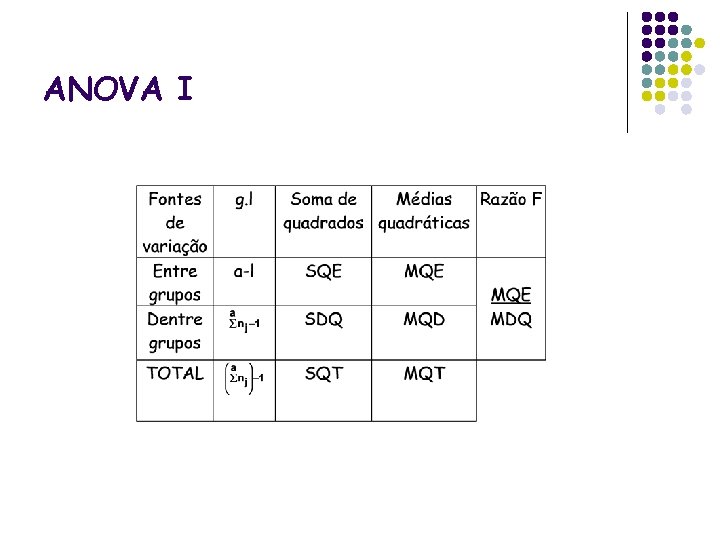 ANOVA I 