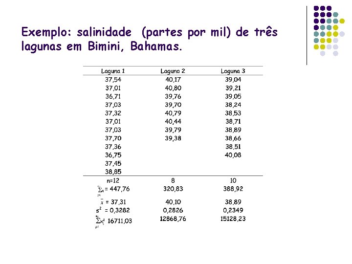 Exemplo: salinidade (partes por mil) de três lagunas em Bimini, Bahamas. 