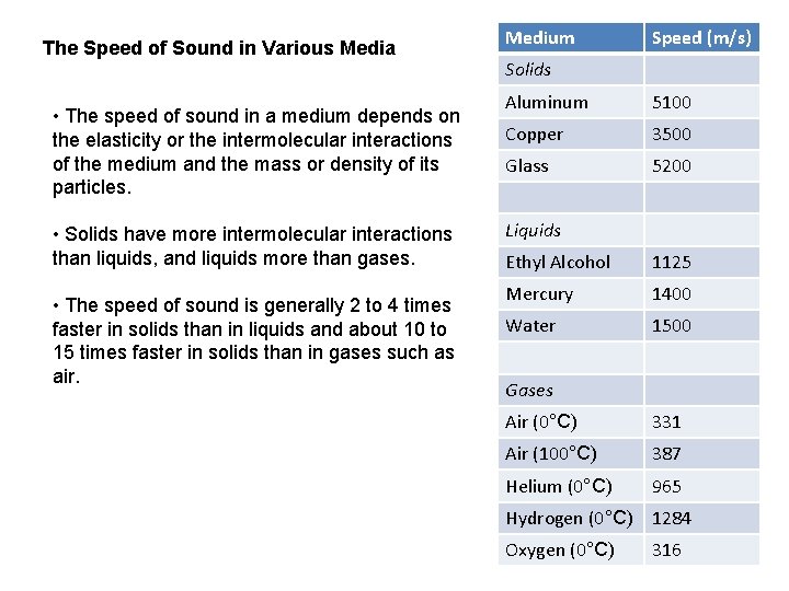 The Speed of Sound in Various Media • The speed of sound in a