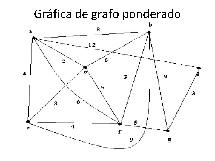 ESTRUCTURAS DE DATOS AVANZADAS rboles y Grafos Qu