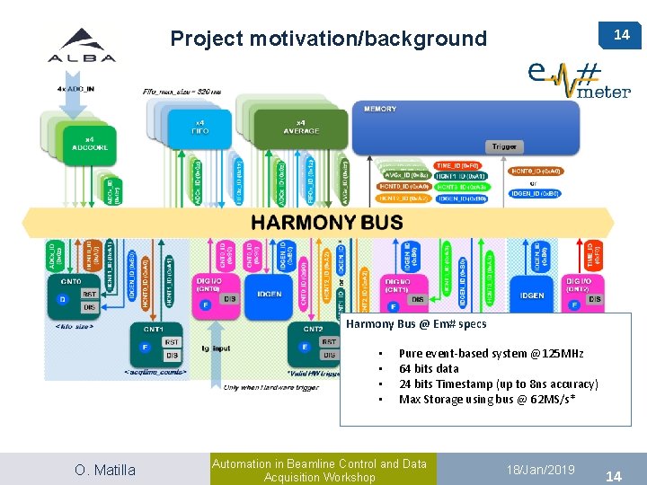 1 Rhythm Towards A Flexible Hardware Synchronization Platform