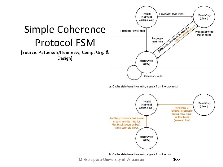 Simple Coherence Protocol FSM [Source: Patterson/Hennessy, Comp. Org. & Design] Mikko Lipasti-University of Wisconsin