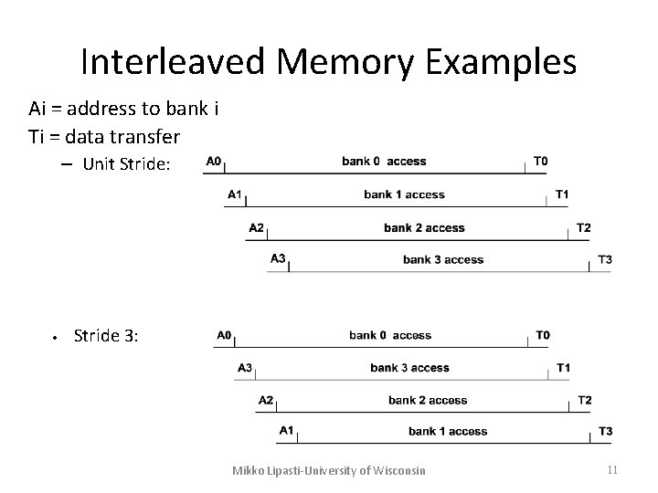 Interleaved Memory Examples Ai = address to bank i Ti = data transfer – Interleaved Memory Examples Ai = address to bank i Ti = data transfer –