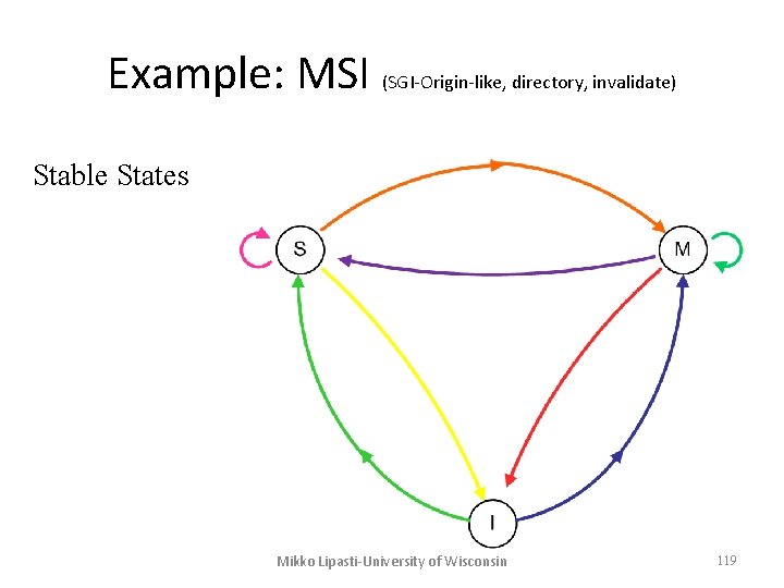 Example: MSI (SGI-Origin-like, directory, invalidate) Stable States Mikko Lipasti-University of Wisconsin 119 Example: MSI (SGI-Origin-like, directory, invalidate) Stable States Mikko Lipasti-University of Wisconsin 119