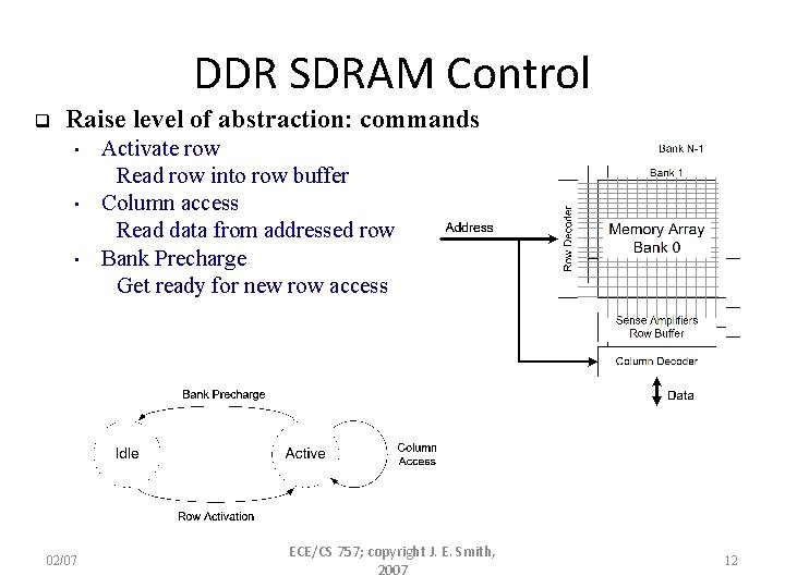 DDR SDRAM Control q Raise level of abstraction: commands • • • 02/07 Activate DDR SDRAM Control q Raise level of abstraction: commands • • • 02/07 Activate