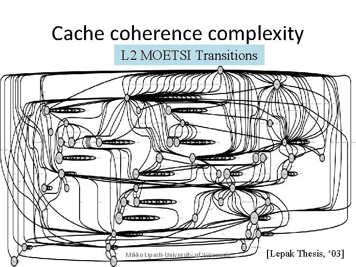 Cache coherence complexity L 2 MOETSI Transitions Mikko Lipasti-University of Wisconsin [Lepak Thesis, ‘ Cache coherence complexity L 2 MOETSI Transitions Mikko Lipasti-University of Wisconsin [Lepak Thesis, ‘
