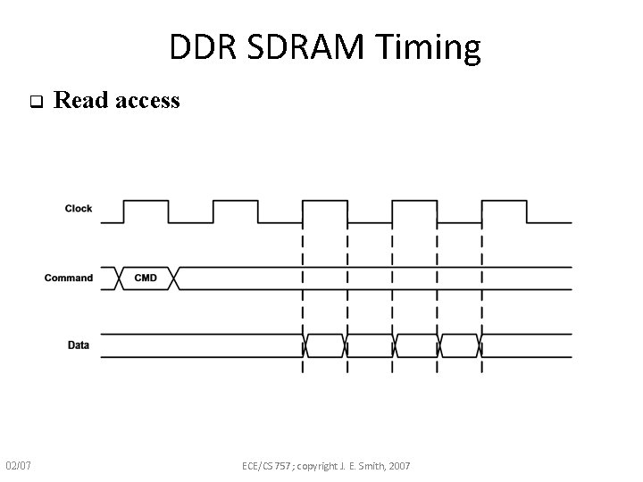 DDR SDRAM Timing q 02/07 Read access ECE/CS 757; copyright J. E. Smith, 2007 DDR SDRAM Timing q 02/07 Read access ECE/CS 757; copyright J. E. Smith, 2007