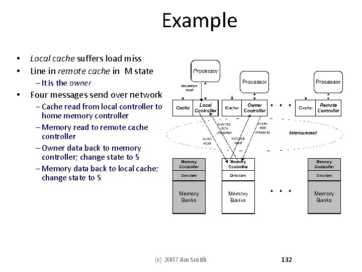 Example • • Local cache suffers load miss Line in remote cache in M Example • • Local cache suffers load miss Line in remote cache in M