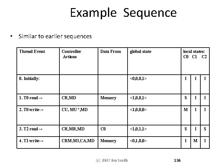 Example Sequence • Similar to earlier sequences Thread Event Controller Actions Data From 0. Example Sequence • Similar to earlier sequences Thread Event Controller Actions Data From 0.