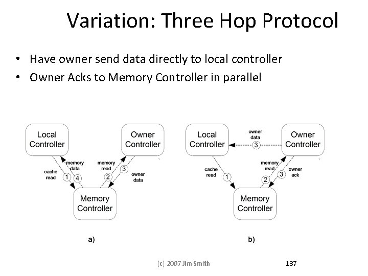 Variation: Three Hop Protocol • Have owner send data directly to local controller • Variation: Three Hop Protocol • Have owner send data directly to local controller •