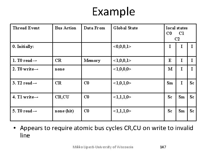 Example Thread Event Bus Action Data From 0. Initially: 1. T 0 read→ CR Example Thread Event Bus Action Data From 0. Initially: 1. T 0 read→ CR