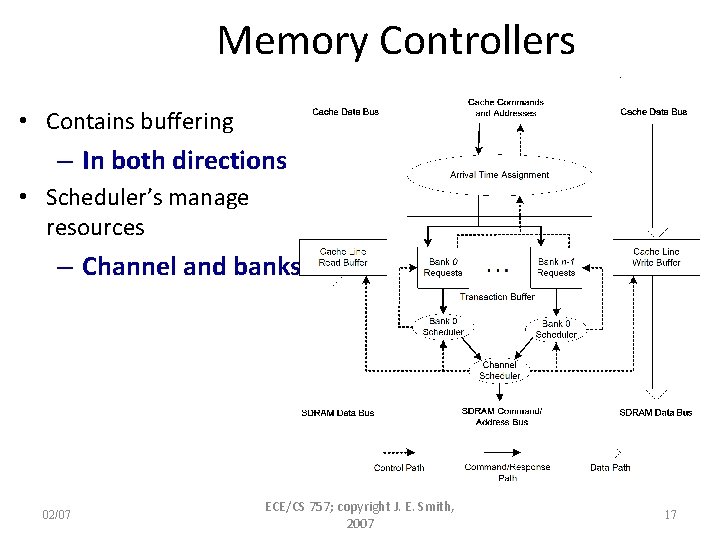 Memory Controllers • Contains buffering – In both directions • Scheduler’s manage resources – Memory Controllers • Contains buffering – In both directions • Scheduler’s manage resources –