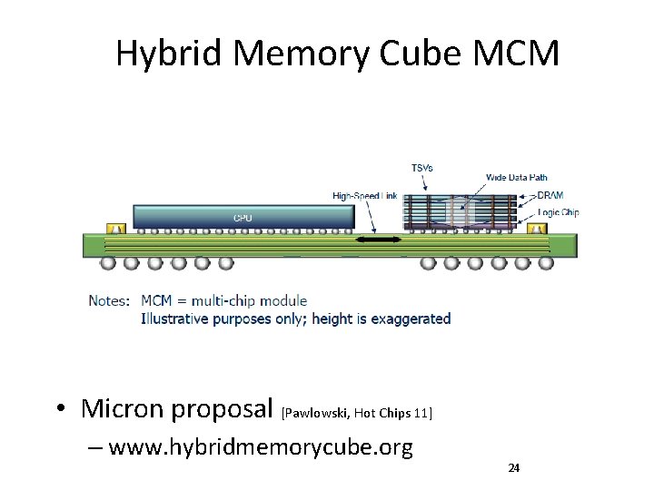 Hybrid Memory Cube MCM • Micron proposal [Pawlowski, Hot Chips 11] – www. hybridmemorycube.