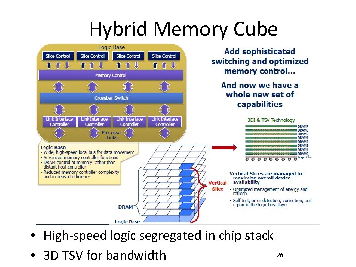 Hybrid Memory Cube • High-speed logic segregated in chip stack 26 • 3 D Hybrid Memory Cube • High-speed logic segregated in chip stack 26 • 3 D